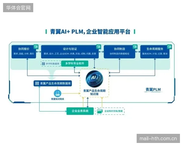 品牌合作方数字转型进程优化赞助权益转化